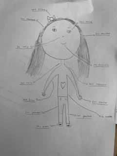 Children's drawings labelling body parts in French, from Nathalie's primary class in Hersham.